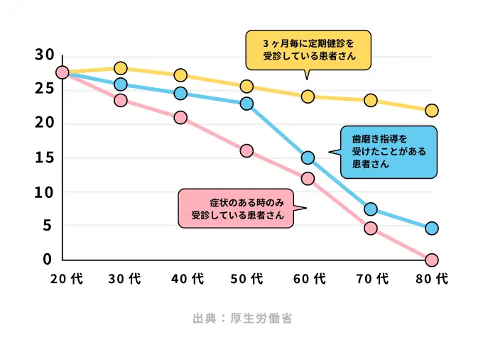 定期健診の必要性