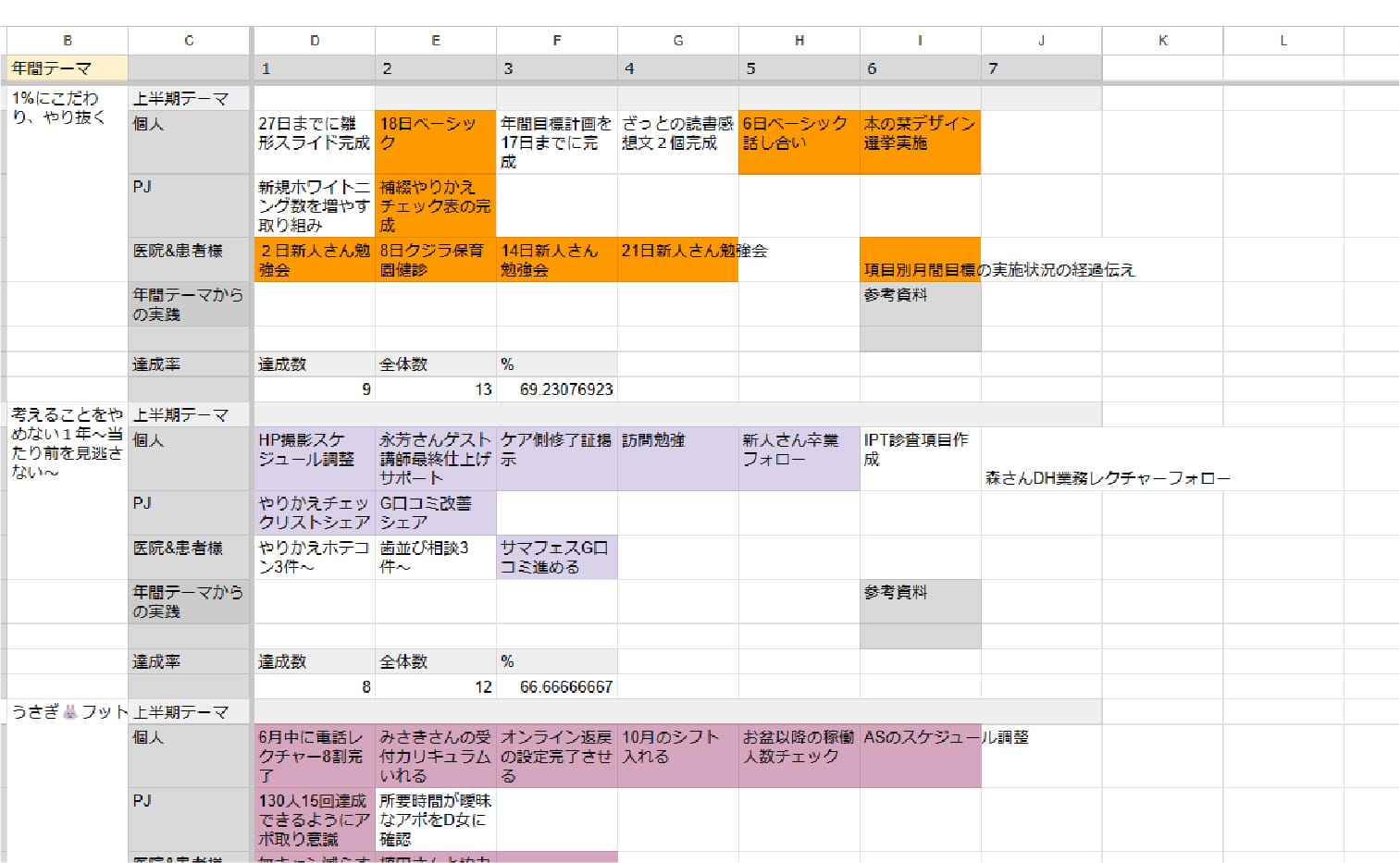 毎月月間目標設定